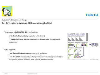 WGOM/F-FR RéseauxIndustriels/BusdeTerrain1èrePartie
Industrie4.0/ Internetof Things
Bus deTerrain / lapyramideCIM:unevision obsolète ?
•Le principe «INDUSTRIE4.0»est basé sur
1) l’individualisation desproduits (le suivi «à vie »)
2) la modularisation, décentralisation et la virtualisation des moyens de
production.
•Ceci suppose :
- unedisponibilitécontinue des moyens de production
- uneflexibilité; une capacité du changement des structures de production pour
fabriquer les produits différents (selonleplandeproductionencours).
 
