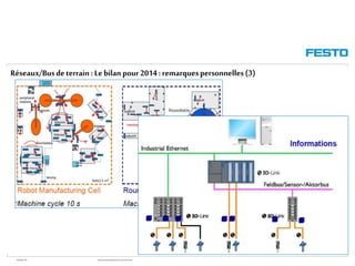 WGOM/F-FR RéseauxIndustriels/BusdeTerrain1èrePartie
Réseaux/Busdeterrain :Le bilan pour2014: remarquespersonnelles(3)
 