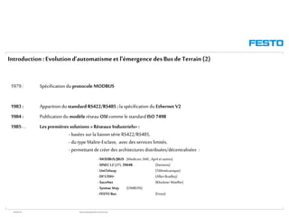 WGOM/F-FR RéseauxIndustriels/BusdeTerrain1èrePartie
1979 : Spécification du protocole MODBUS
1983 : Apparition du standard RS422/RS485 ;la spécification du Ethernet V2
1984 : Publication du modèleréseau OSI comme le standard ISO 7498
1985-… Lespremières solutions « Réseaux Industriels» :
- basées sur la liaison série RS422/RS485,
- du type Maître-Esclave, avec des services limités,
- permettant de créer des architectures distribuées/décentralisées :
- MODBUS/JBUS (Modicon,SMC,April et autres)
- SINEC L2 (ZP), 3964R (Siemens)
- UniTelway (Télémécanique)
- DF1/DH+ (AllenBradley)
- SucoNet (Klockner Moeller)
- Sysmac Way (OMRON)
- FESTO Bus (Festo)
Introduction:Evolutiond’automatismeet l’émergence desBusde Terrain (2)
 