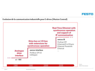 WGOM/F-FR RéseauxIndustriels/BusdeTerrain1èrePartie
Evolutionde la communicationindustrielle pour E-drives (MotionControl)
Source:
SERCOS International
 