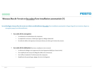 WGOM/F-FR RéseauxIndustriels/BusdeTerrain1èrePartie
Réseaux/BusdeTerrain et les coûtsd’une installation automatisée(1)
Les technologiesréseaux/bus de terrainontréduitconsidérablement les coûts d’uneinstallationautomatiséeà chaqueétapedesonexistence,depuissa
conceptionjusqu’àsondémantèlement:
• Lescoûts dela conception :
• La modularitéet lastandardisationdescomposants,
• La simplicitéde connexions à réaliser(parrapportaucâblagetraditionnel)
• le nombrede câbleset de répartiteursnécessairesdiminue,de même que levolume desarmoires
• Lescoûts dela réalisation (fourniture,installationet mise enœuvre)
• La réductionducâblageet unesuppressionde certainéquipementdédié(p.ex. liaisonsséries)
• Une simplificationdestravauxdecâblage(lescâblesetlesconnecteurs)
• Une meilleuremodularitéet l’uniformisationsdescomposants
• Simplificationdesparamétrages,réglages, destestset dudiagnostic

 