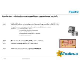 WGOM/F-FR RéseauxIndustriels/BusdeTerrain1èrePartie
Introduction:Evolutiond’automatismeet l’émergence desBusde Terrain (1)
1968: StéGould-Modicon présente lepremier Automate Programmable : MODICON-084
Peuaprès,lespremiersréseauxapparaissentsousforme deliaisonsérie(RS232,Boucledecourant)
Ilsselimitent aux casoùle câblageTOR ne suffitpas
- laconnexiondesconsolesdeprogrammation
- lesliaisonsavec lescalculateurs
- lesliaisonsavec desconsolesIHMet la supervision
- lesliaisonsinter-automates
1973: Présentation du concept ETHERNET par R.Metcalf(XEROX)
1975: Publicationduconcept deTCP/IP par R.Khan(DARPA)
1979: Publication de la spécification du protocoleMODBUS
 
