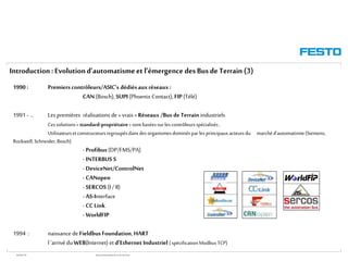 WGOM/F-FR RéseauxIndustriels/BusdeTerrain1èrePartie
1990 : Premiers contrôleurs/ASIC’s dédiésaux réseaux :
CAN(Bosch), SUPI(Phoenix Contact), FIP(Télé)
1991 - … Les premières réalisations de « vrais »Réseaux /Bus deTerrain industriels
Cessolutions« standard-propriétaire»sontbaséessurlescontrôleursspécialisés,
Utilisateursetconstructeursregroupésdansdesorganismesdominésparles principauxacteursdu marchéd’automatisme(Siemens,
Rockwell, Schneider,Bosch)
- Profibus (DP/FMS/PA)
- INTERBUS S
- DeviceNet/ControlNet
- CANopen
- SERCOS (I/II)
- AS-Interface
- CCLink
- WorldFIP
1994 : naissance de FieldbusFoundation, HART
l ’arrivé du WEB(Internet) et d’Ethernet Industriel (spécificationModbus TCP)
Introduction:Evolutiond’automatismeet l’émergence desBusde Terrain (3)
 
