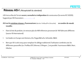 FORMATION : Bus de Terrain et les Réseaux Industriels
P2 : Panorama Filedbuses : AS-I
W.GOMOLKA : FESTO France 27/01/2015 14
Réseau AS-I (Récapitulatif du standard)
•AS-Iest un BusdeTerrainouvert, normaliséet indépendant deconstructeur(la norme IEC62026).
SupportéparASI Association(www.as-interface.net)
AS-Iest le troisième réseaux d’automatisme(derrière ProfibusDP et DeviceNet) ennombrede nœuds
installés
• Danslaliste deproduits,onretrouveplusde400références provenantde160fabricantsdifférents
(sourceAS-International)
• Lesleadersen EuropesontSiemens,ifm,Pepperl&Fuchs, Schneider,B&W.
• Bien queAS-Ia étéconçupourremplacerlecâblage traditionnel,l’utilisationcombinéeavec les
différentespasserelles(ex. ProfibusDP,Ethernet,CANopen…)estpossible.FournisseursB&W, Murr,
Hilscher
 