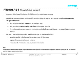 FORMATION : Bus de Terrain et les Réseaux Industriels
P2 : Panorama Filedbuses : AS-I
W.GOMOLKA : FESTO France 27/01/2015 15
Réseau AS-I (Récapitulatif du standard)
• Economies réalisées par l ’utilisation d ’AS-Idoivent être évaluées aucar par cas
• Malgré les économies réalisées par la simplification du câblage, le système AS-Ipourrait êtreplus onéreux qu’un
câblage traditionnel :
– AS-i nécessite unecarte Maître sur lecontrôleur hôte
– AS-inécessite unealimentation spécifique (d’énergie et données)
– Des coûts supplémentaires peuvent être induits par les Esclaves « intelligents »ou passerelles vers autres
réseaux
• Les coûts d ’investissement peuvent être compensés par les avantages suivants :
– la maintenabilité, le facilité de détection d’erreuret du diagnostic
– le paramétrage automatique des Esclaves
– l ’évolution de l ’installation etsa réutilisation très faciles
Mais:
Certainsexpertsestimentque, dans les10prochaines années,les solutions AS-Interfacevontdisparaitreou serontremplacéespar dessolutions
Ethernet/IO-Link (câblées ou wireless)
 