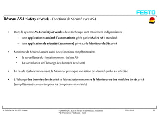 FORMATION : Bus de Terrain et les Réseaux Industriels
P2 : Panorama Filedbuses : AS-I
W.GOMOLKA : FESTO France 27/01/2015 20
RéseauAS-I:Safetyat Work - Fonctions deSécurité avec AS-I
• Dans le système AS-I« Safetyat Work » deux tâches qui sont totalement indépendantes :
– uneapplication standard d’automatisme géréepar le Maître AS-Istandard
– uneapplication de sécurité (autonome) gérée par le Moniteur de Sécurité
• Moniteurde Sécuritéassure aussi deux fonctions complémentaires
• la surveillance du fonctionnement dubus AS-I
• La surveillance de l’échangedes données desécurité
• En cas de dysfonctionnement, le Moniteurprovoque uneaction de sécurité qui lui est affectée
• L ’échangedes données de sécurité se fait exclusivement entre le Moniteur et des modules de sécurité
(complètement transparent pour les composants standards)
 