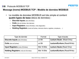 Formation Bus de Terrain _Partie 3_1 _Modbus tcp | PPTX