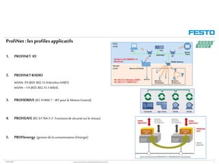 Formation Bus de Terrain _Partie 3_2 _ProfiNet | PPTX