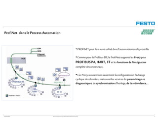 Formation Bus de Terrain _Partie 3_2 _ProfiNet | PPTX