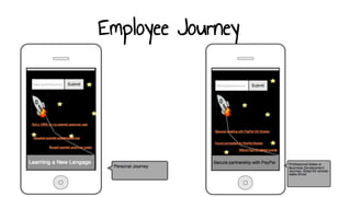 Employee Journey
 