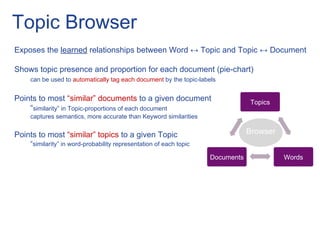 Similiar Topic TopicModels_BleiPaper_Summary.pptx