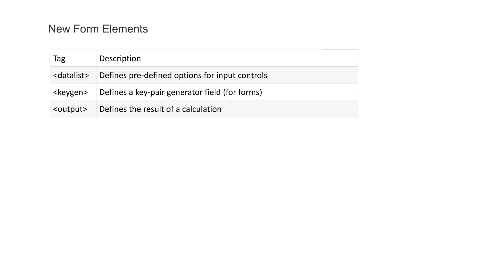 Tag Description
<datalist> Defines pre-defined options for input controls
<keygen> Defines a key-pair generator field (for forms)
<output> Defines the result of a calculation
New Form Elements
 