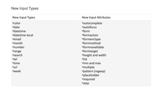 New Input Types New Input Attributes
•color
•date
•datetime
•datetime-local
•email
•month
•number
•range
•search
•tel
•time
•url
•week
•autocomplete
•autofocus
•form
•formaction
•formenctype
•formmethod
•formnovalidate
•formtarget
•height and width
•list
•min and max
•multiple
•pattern (regexp)
•placeholder
•required
•step
New Input Types
 