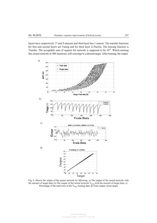 Vol. 64 (2015) Dynamic response improvement of hybrid system 297
layers have respectively 17 and 9 neurons and third layer has 1 neuron. The transfer functions
for first and second layers are Tansig and for third layer is Purelin. The training function is
Trainlm. The acceptable sum of squares for network is supposed to be 10-9
. Which training
this neural network in 900 iterations, will converge to a desired target. After training, the output
a)
b)
c)
d)
Fig. 6. Shown the output of the neural network by fallowing: a) The output of the neural network with
the amount of target data; b) The output of the neural network Vmpp with the amount of target data; c)
Percentage of the total error of the Vmpp training data; d) Train output versus target
Unauthenticated
Download Date | 6/16/15 11:08 AM
 