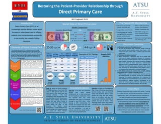 `
`
`
Elements of Direct Primary Care
The defining element of DPC is an enduring and trusting
relationship between a patient and his or her primary care
provider. Empowering this relationship is the key to achieving
the quadruple aim of (1) superior health outcomes, (2) greater
access, (3) lower costs and (4) an enhanced experience for
both patient and provider. DPC fosters this relationship by
focusing on five key tenets:
① Service
② Patient
Choice
③ Eliminate
Fee-For-
Service
④ Advocacy
⑤ Stewardship
The hallmark of DPC is adequate time spent between patient
and provider, creating an enduring patient-provider
relationship. Supported by unfettered access to care, DPC
enables unhurried interactions and frequent discussions to
assess lifestyle choices and treatment decisions aimed at
long-term health and wellbeing. DPC practices have extended
hours, ready access to urgent care, and patient panel sizes
small enough to support this commitment to service.
Patients in DPC choose their own personal provider and
are active partners in their healthcare. Empowered by
accurate information at the point of care, patients are
fully involved in making their own medical and financial
choices. DPC patients have the right to transparent
pricing, access, and availability of all services provided.
DPC eliminates undesired fee-for-service(FFS) incentives
in primary care that distort healthcare decision-making
by rewarding volume over value. This undermines the
trust that supports the patient-provider relationship and
rewards expensive and inappropriate testing, referral,
and treatment. DPC replaces FFS with a simple flat
monthly fee that covers comprehensive primary care
services. In essence: value > volume
DPC providers are committed advocates for patients within
the healthcare system. They have time to make informed,
appropriate referrals and support patient needs when they
are outside of primary care. DPC providers accept the
responsibility to be available to patients serving as patient
guides. No matter where patients are in the system, DPC
clinicians provide them with information about the quality,
cost, and patient experience of care.
DPC providers believe that healthcare must provide
more value to the patient and the system. Healthcare
can, and must, be higher-performing, more patient-
responsive, less invasive, and less expensive than it is
today. The ultimate goal is health and wellbeing, not
simply the treatment of disease.
Future Plans
The great Hippocrates was credited with saying, "Healing
is a matter of time, but it is also sometimes a matter of
opportunity." Now is the opportunity for innovation in
the field of health care, particularly through the
application of more sound economic principles that focus
on re-establishing proper incentives. True progress in
American healthcare will be lead by patients and
providers – not insurance and government – and will
involve utilizing disruptive care delivery strategies such
as Direct Primary Care, which allows for more valuable
healing between patients and providers.
Anecdotal Evidence
 24/7 access to a provider
(phone, text, email, etc)
 Longer office visits (~45 min)
 No extra charge for in-office
testing (EKG, UA, spirometry,
glucose monitoring, etc)
 Urgent care visits & reduced
visits to the ER
 Minor in-office procedures
(sutures, joint injections,
biopsies, cryotherapy, etc)
 Often 90%+ savings on in-
house medications (often
cheaper than Wal-Mart)
 Discounts on testing (Imaging,
Labs, Pathology, etc)
Introduction
Direct Primary Care (DPC) is an
increasingly popular delivery model which
focuses on value-based care by offering
patients more comprehensive services for
a low monthly fee instead of billing
insurance.
Source: Direct Primary Care Coalition
Discussion Questions
The Typical DPC MembershipMarket Data on Direct Primary Care
Insurance-Based Model - VS - Direct Care Model‡
$1.00 $1.00
(US avg) - .35 Uncollected - .01
0.65 0.99
(US avg) -60% Overhead -18%
 $0.26 Remaining →
Uncollected Overhead OverheadRemaining Remaining
‡ Source: Forrest, Brian R. “DPC101: A Blueprint for a Thriving Practice.” Direct Primary Care Summit.2015.
Model Comparison
Case #1: While on family vacation
in a city two hours from their DPC
clinic, a little girl fell and hit her
chin while at the hotel pool and
needed stitches. The local
emergency room quoted them the
standard wait-time of three hours.
Rather than waiting, the parents
drove the two hours home in
order to get their girl’s stitches
done faster, for free. In the
process, the family saved
themselves a $1500-3000 ER visit,
which savings can now go towards
the cost of their family's
membership for years to come.
Case #2: A 30 year old uninsured
female was stuck paying
$140/month at a retail pharmacy
for her heartburn medication. Then
she learned that the same
medication was only $1.55/month
through a local DPC clinic. After
buying a DPC membership for
herself, her husband and two kids
for a total of $120/month, she now
has her medication - as well as
primary care for her whole family -
and is still saving $18/month.
Case #3: At 10pm on Thanksgiving
Day, a man is finishing cleaning his
family’s turkey and cuts himself
badly with the knife. After a quick
phone call, their DPC doc meets
them at the office, and after 30
minutes and 3 stitches, both doc &
patient are back at home. This
exchange easily saved the patient
a $1500 ER visit. Talk about access!
Source: AtlasMD
20-30 † 4-6 + =
† Estimate based on Medscape PhysicianCompensationReport 2015
146
756
4400
Growth of DPC
2005-2014
- VS -9-16
Qliance
DPC Data
2013-2014
Per 1,000
Qliance pts
Per
1,000 Non-
Qliance pts
Difference
(Qliance vs.
Other)
Patient
Savings per
year
ER Visits 81 94 -14% ($5)
Inpatient
(days)
100 250 -60% $417
Specialist
Visits
7,497 8,674 -14% $436
Advanced
Radiology
310 434 -29% $82
Primary
Care Visits
3,109 1,965 58% ($251)
min/visit
45
min/visit
1. Is DPC lawful under the Affordable Care Act?
 Yes. DPC is specifically cited in Section 10104 of the law
and patients avoid penalties when they have a DPC
membership plan paired with a qualified high-deductible
health plan.
2. Is DPC meant to replace insurance?
 Nope. Insurance is a necessary tool, but it’s being used
incorrectly in today’s healthcare industry. Car insurance
does not pay for routine expenses such as oil changes and
wiper blades - insurance as a service is used to mitigate
risk in the event of more expensive, unforeseeable
expenses such as hospitalizations, major surgeries, etc.
DPC helps these 3rd party payers rediscover their role as
true insurance by demonstrating that primary care is
fortunately not as expensive as previously believed.
3. If DPC Patient panels are smaller how will DPC address
access when there’s already a shortage of PCPs?
 DPC increases a patient’s access to their provider, and has
the added benefit of reducing burnout by significantly
improving the clinician’s experience. It is important to
note that the ACA exacerbated the access problem, while
not providing a tangible solution. Fortunately, as its
sphere of influence grows, DPC will make primary care
more attractive to MD & DO residents, PAs, and NPs.2005 2010 2014
Source: Heritage Foundation.Backgrounder2014;(2939):1–13
$679
Patient
Savings
per year
$679,000
Savings
per 1000
patients
19.6%
Patient
Savings
per year
Item DPC Insurance
%
Diff
CBC $3 $35 91
Chem Panel $5 $55 91
Lipid Panel $6 $65 91
TSH $5 $60 92
HgA1C $5 $55 91
PAP Smear $30 $75 60
PAP w/ HPV $75 $190 61
Zpak $2 $25 91
Lipitor $4 $15 73
Imitrex $8 $50 84
Pathology $40 $300+ 87
Breast Cancer
Chemo
$7
$600 for 2
wks
99
CT abd w/o $225 $892 75
Source: John Locke Foundation& AtlasMDSource: Qliance Medical ManagementInc.
Examples of DPC Savings
Restoring the Patient-Provider Relationship through
Direct Primary Care- VS -
Will Craghead, PA-S1
 