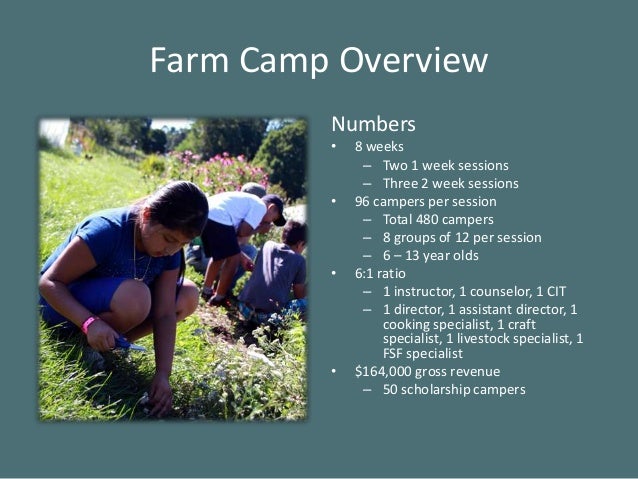 Summer Camps Presentation From Stone Barns Center