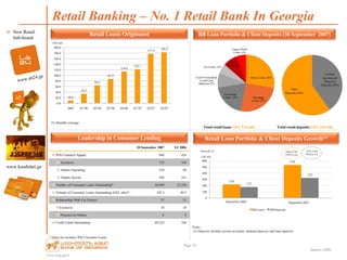 www.bog.ge/ir
January 2008
10.2
34.5
64.1
87.3
114.0
122.1
177.5
183.3
0.0
20.0
40.0
60.0
80.0
100.0
120.0
140.0
160.0
180.0
200.0
2005 Q1 '06 Q2 '06 Q3 '06 Q4 '06 Q1 '07 Q2 07 Q3 07
GEL mln
Page 18
Retail Banking – No. 1 Retail Bank In Georgia
Total retail loans GEL 534 mln Total retail deposits GEL 323 mln
(1) Monthly average
Notes:
(1) Deposits include current accounts, demand deposits and time deposits
New Retail
Sub-brand
www.kandidati.ge
30 September 2007 YE 2006
POS Contracts Signed 840 454
Exclusive 752 310
Outlets Operating 224 89
Outlets Served 548 251
Number of Consumer Loans Outstanding* 44,849 23,338
Volume of Consumer Loans Outstanding (GEL mln)* 103.3 49.5
Relationship With Car Dealers 27 21
Exclusive 10 10
Presence In Outlets 6 4
Credit Cards Outstanding 69,224 356
1
* Does not includes WM Consumer Loans
RB Loan Portfolio & Client Deposits (30 September 2007)
Retail Loan Portfolio & Client Deposits Growth(1)Leadership in Consumer Lending
Retail Loans Originated
Micro Loans,28%
Mortgage
Loans, 25%
Consumer
Loans, 19%
Card Overdrafts &
Credit Card
Balances, 8%
Car Loans, 6%
POS
Loans, 8%
Legacy Retail
Loans, 6%
Current
Accounts&
Demand
Deposits, 40%
Time
Deposits, 60%
218
534
177
323
0
100
200
300
400
500
600
1-Jan-06 1-Jan-07
GEL mln
RB Loans RB Deposits
Growth,% +90% YTD
+145% y-o-y
+57% YTD
+82% y-o-y
September2006 September2007
 