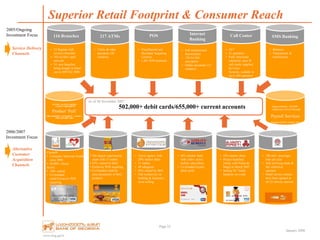 www.bog.ge/ir
January 2008
Page 22
Superior Retail Footprint & Consumer Reach
• Visa/MasterCard
Merchant Acquiring
Licenses
• 1,401 POS terminals
• Full transactional
functionality
• 128-bit SSL
encryption
• Online payments (13
vendors)
• 24/7
• 21 operators
• Fully functional
enterprise class IP
call center supplied
by Cisco
Systems, scalable to
up to 200 operators
• Balances
• Transactions &
notifications
• Utility & other
payments (20
vendors)
POS Call Center SMS Banking
• 33 flagship (full
service) branches
• 103 on fiber optic
network
• 34 new branches
being bought or fitted
out in 2007/Q2 2008
116 Branches 217 ATMs
Internet
Banking
502,000+ debit cards/655,000+ current accounts
As of 30 November 2007:
Hypo+/Auto+/Micro
Loan+/Deposits
Product „Pull‟
MeloMoney/Student Loan+/
Traveler+/Ski+
Approximately 140,000+
employees served through
Payroll Services
Estimated 40% market share
2005/Ongoing
Investment Focus
 Service Delivery
Channels
 Alternative
Customer
Acquisition
Channels
2006/2007
Investment Focus
Chemebi
• Consumer Insurance brand
since 2006
• 60,000+ clients
Aversi
• 100+ outlets
• Co-branded
cards/Exclusive POS
acquiring
• The largest supermarket
chain with 17 outlets
• 55% owned by BoG
• Exclusive POS acquiring
• Co-branded cards/In-
store promotion of BoG
products
• Travel agency with
20% market share
• 11 outlets
• 49 subagents
• 84% owned by BoG
• Full exclusivity on
banking & insurance
cross-selling
• 46% market share
with 1mln+ active
mobile subscribers
• Co-branded loyalty
debit cards
• 54% market share
• Project launched
jointly with Nokia &
Magti in March 2007
• Selling 3G Nokia
handsets on credit
• 100 mln+ passenger
trips per year
• Sole servicing bank &
fair collection
operator
• Small service centers
have been opened in
all 23 subway stations
 