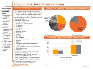 www.bog.ge/ir
January 2008
Page 24
Corporate & Investment Banking
Overview
No.1 corporate and investment bank in Georgia
Circa 35% market share based on customer deposits(1)
Circa 30% market share based on corporate loans(1)
Integrated client coverage in key sectors
60,000+ clients of which 4,221 served by dedicated
relationship bankers
High-profile clients include
Tbilisi Municipality
Millennium Challenge Georgia
Tbilisi Metro
Rompetrol
TAV Urban
Lukoil
Georgian Railway
Magti GSM
Geocell
Port of Poti
Port of Batumi
Iberia Refreshments (Pepsi Bottler),
Madneuli
Beeline
Saqcementi (Heidelberg Cement Georgia)
GOGC
Coca-Cola Bottlers Georgia Group Companies
Rakeen Development
EnergoPro
Circa 45% market share in trade finance and
documentary operations(2)
Second largest leasing company in Georgia(2) –
Georgian Leasing Company (GLC)
Galt & Taggart Securities – investment banking
relationship platform for key corporate clients
Notes:
(1) As of June 2007, source: National Bank of Georgia
(2) Management estimates (based on the NBG data)
Corporate Loan Portfolio & Client Deposits (30 September 2007)
Total corporate loans GEL 715 mln
Corporate Loan Portfolio & Client Deposits Growth(1)
Note: (1)Client Deposits include current accounts, demand deposits and time deposits
Construction &
Real Estate
Energy
Fast Moving
Consumer
Goods
Financial
Institutions
Foreign
Organizations &
Diplomatic
Missions
Pharmaceuticals
& Healthcare
Retail &
Wholesale
Trade
State & Industry
Telecommunica
tions, Media &
Technology
Transport &
Logistics
SME
Integrated client
coverage in the
following key
sectors
Total corporate deposits GEL 671 mln
SME, 27%
Trade, 20%
Construction&
Real Estate, 14%
Energy, 15%
Industry &
State , 6%
Pharmaceuticals &
Healthcare, 2%
Fast Moving
Consumer
Goods, 14%
Other, 3%
Current
Accounts&
Demand
Deposits, 81%
Time
Deposits, 19%
340
715
276
671
0
100
200
300
400
500
600
700
800
1-Jan-06 1-Jan-07
GEL mln
CIB Loans CIB Deposits
Growth,% +82% YTD
+110% y-o-y
+137% YTD
+143% y-o-y
September2006 September2007
 