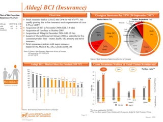 www.bog.ge/ir
January 2008
21.8
31.2
10.9
20.5
6.2
10.2
12.4
24.4
(6.6) (6.4) (4.7) (6.3) (1.0) (2.3)
(4.1) (7.0)
-10
-5
0
5
10
15
20
25
30
35
GELmln
Aldagi BCI* GPIH ImediL Others
GrossPremiumsWrittenClaimsReimbursed
9M '06 9M '07
Page 25
Aldagi BCI (Insurance)
Size of the Georgian
Insurance Market
Overview
Notes:(1) Source: State Insurance Supervision Service of Georgia
(2)Converted at GEL/US$ 1.658
(3) GDP 2007E
Georgian Insurance by GPW (30 September 2007)
Market Shares (%) Product Breakdown (%)
Source: State Insurance Supervision Service of Georgia
Gross Premiums Written & Total Claims Reimbursed
Small insurance market (US$52 mln GPW in 9M „07)(1)(2), but
rapidly growing due to low insurance services penetration of circa
0.5% of GDP(3)
Acquisition of BCI in November 2004 (GEL 3.9 mln)
Acquisition of EuroPace in October 2005
Acquisition of Aldagi in December 2006 (GEL13.2m)
Launch of Chemebi brand in February 2006 as umbrella for five
consumer product lines – motor, health, life, property and travel
insurance
Strict reinsurance policies with major reinsurers
Hannover Re, Munich Re, AIG, Lloyds and SCOR
GEL mln 1H‘07 YE‘06 YE‘05
GPW 48.7 70 55
Claims
Reimbursed
12.6 23 18
*Pro forma combined for 9M 2006
** Net Loss Ratio equals Claims Reimbursed by Companies divided by Total Premiums Written
Source: State Insurance Supervision Service of Georgia
Aldagi BCI Market Share by Product (9M ’07)
Net loss ratio**24%14% 22%
36%
24%
12%
28%
Aldagi BCI
GPIH
Imedi L
Others
39%
15%
14%
9%
6%
4%
4%
3%
2%
6%
Other
Health
Property
Casco
Financial Risks
Aviation & Cargo
Civil
Liability
Life
Personal Accident &
TravelPensions
78%
71%
65%
55% 52%
45% 44% 41%
36% 35%
27% 26%
13%
21%
0%
10%
20%
30%
40%
50%
60%
70%
80%
90%
100%
Aviation
ProfessionalIndemnity
CarriersLiability
PersonalAccident&Travel
CivilLiability
Casco
Property
Cargo
Life
MTPLVoluntary
Health
Pension
MarineVessels
FinancialRisks
PersonalAccident&Travel
Life
Property
Casco
MTPLVoluntary
Pensions
Health
 