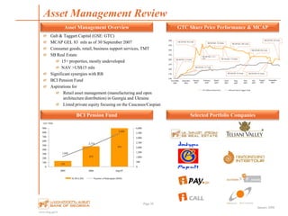 www.bog.ge/ir
January 2008
Galt & Taggart Capital (GSE: GTC)
MCAP GEL 83 mln as of 30 September 2007
Consumer goods, retail, business support services, TMT
SB Real Estate
15+ properties, mostly undeveloped
NAV >US$15 mln
Significant synergies with RB
BCI Pension Fund
Aspirations for
Retail asset management (manufacturing and open
architecture distribution) in Georgia and Ukraine
Listed private equity focusing on the Caucasus/Caspian
Asset Management Review
Page 28
Asset Management Overview GTC Share Price Performance & MCAP
BCI Pension Fund Selected Portfolio Companies
132
475
931
1,049
2,154
3,440
0
500
1,000
1,500
2,000
2,500
3,000
3,500
4,000
0
100
200
300
400
500
600
700
800
900
2005 2006 Sep-07
GEL '000s
AUM (LHS) Number of Participants (RHS)
100
150
200
250
300
350
400
450
500
9/11/06 14/12/06 1/18/07 2/21/07 3/27/07 4/26/07 5/25/07 6/15/07 7/6/2007 8/24/2007
GTCRebased Share Price Rebased Galt & Taggart Index
MCAP GEL 32.9 mln
MCAP GEL 53.7 mln
MCAP GEL 94.4 mln
MCAP GEL 121.8mln
MCAP GEL 113.1
mln
November
2006
January
2007
March
2007
April
2007
May
2007
June
2007
MCAP GEL 118.4mln
MCAP GEL 109.1mln
MCAP GEL 92.9 mln
July
2007
December
2006
August
2007
September
2007
February
2007
MCAP GEL 86.5 mln
MCAP GEL 85.9 mln
MCAP GEL 82.9 mln
 