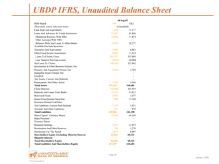 www.bog.ge/ir
January 2008
UBDP IFRS, Unaudited Balance Sheet
Page 46
30-Sep-07
IFRS Based US$ GEL
Thousands, unless otherwise noted (Unaudited)
Cash And Cash Equivalents 7,344 12,177
Loans And Advances To Credit Institutions 27,682 45,896
Mandatory Reserves With NBG 10,626 17,619
Other Accoutns With NBG - -
Balances With And Loans To Other Banks 17,055 28,277
Available-For-Sale Securities - -
Treasuries And Equivalents 3,669 6,083
Other Fixed Income Instruments 6,886 11,418
Loans To Clients, Gross 201,377 333,884
Less: Reserve For Loan Losses (4,874) (8,080)
Net Loans To Clients 196,504 325,803
Investments In Other Business Entities, Net - -
Property And Equipment Owned, Net 2,268 3,760
Intangible Assets Owned, Net - -
Goodwill - -
Tax Assets, Current And Deferred - -
Prepayments And Other Assets 3,344 5,544
Total Assets 247,697 410,681
Client Deposits 158,900 263,455
Deposits And Loans From Banks 33,181 55,015
Borrowed Funds 2,097 3,477
Issued Fixed Income Securities 7,906 13,108
Insurance Related Liabilities - -
Tax Liabilities, Current And Deferred 3,270 5,421
Accruals And Other Liabilities 527 874
Total Liabilities 205,881 341,350
Share Capital - Ordinary Shares 27,810 46,109
Share Premium - -
Treasury Shares - -
Retained Earnings 9,563 15,855
Revaluation And Other Reserves 766 1,270
Net Income For The Period 3,678 6,097
Shareholders Equity Excluding Minority Interest 41,816 69,331
Minority Interest - -
Total Shareholders Equity 41,816 69,331
Total Liabilities And Shareholders Equity 247,697 410,681
 