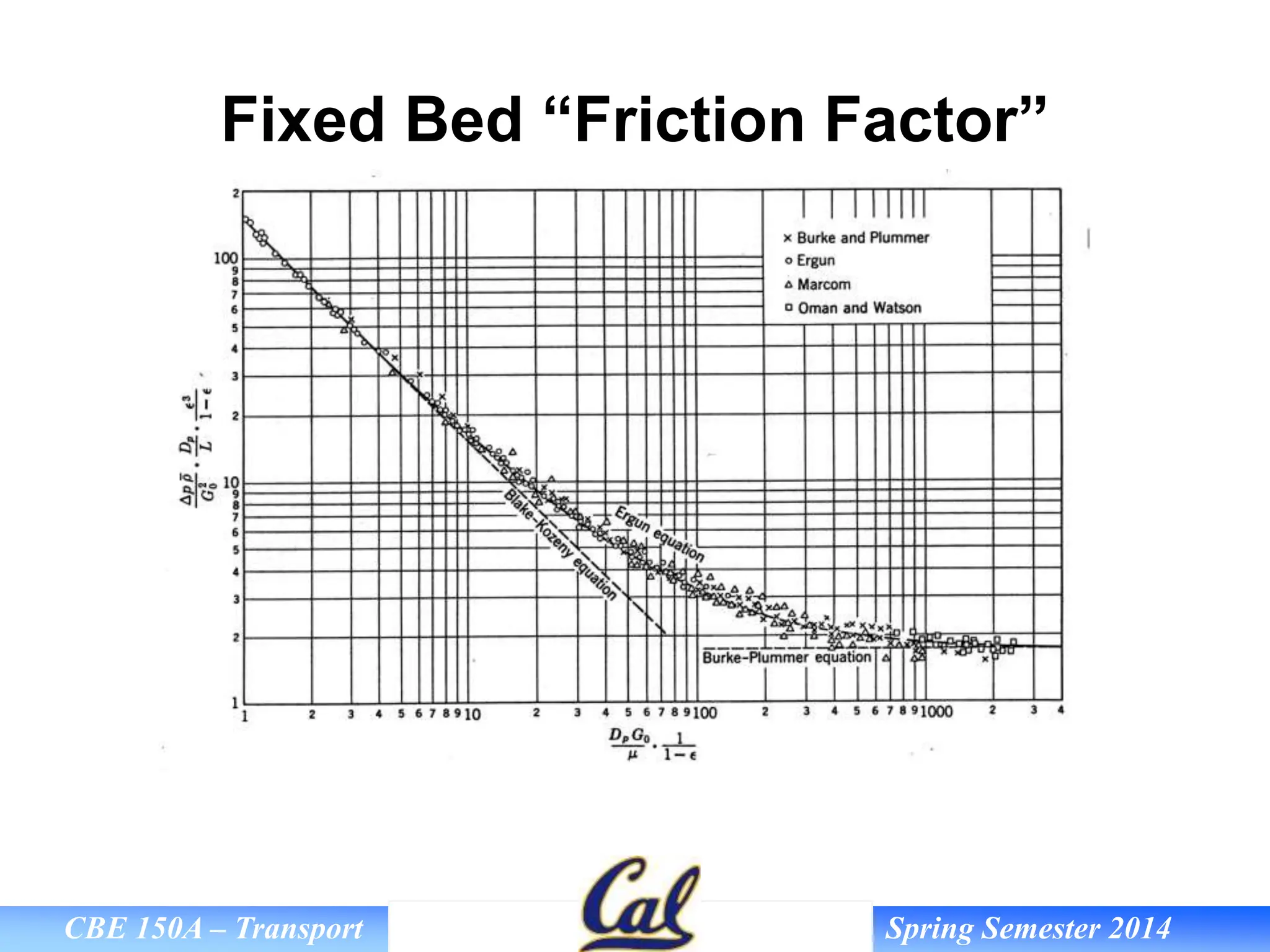 Fixed and Fluidized Bed for Good Manufacturing | PPT