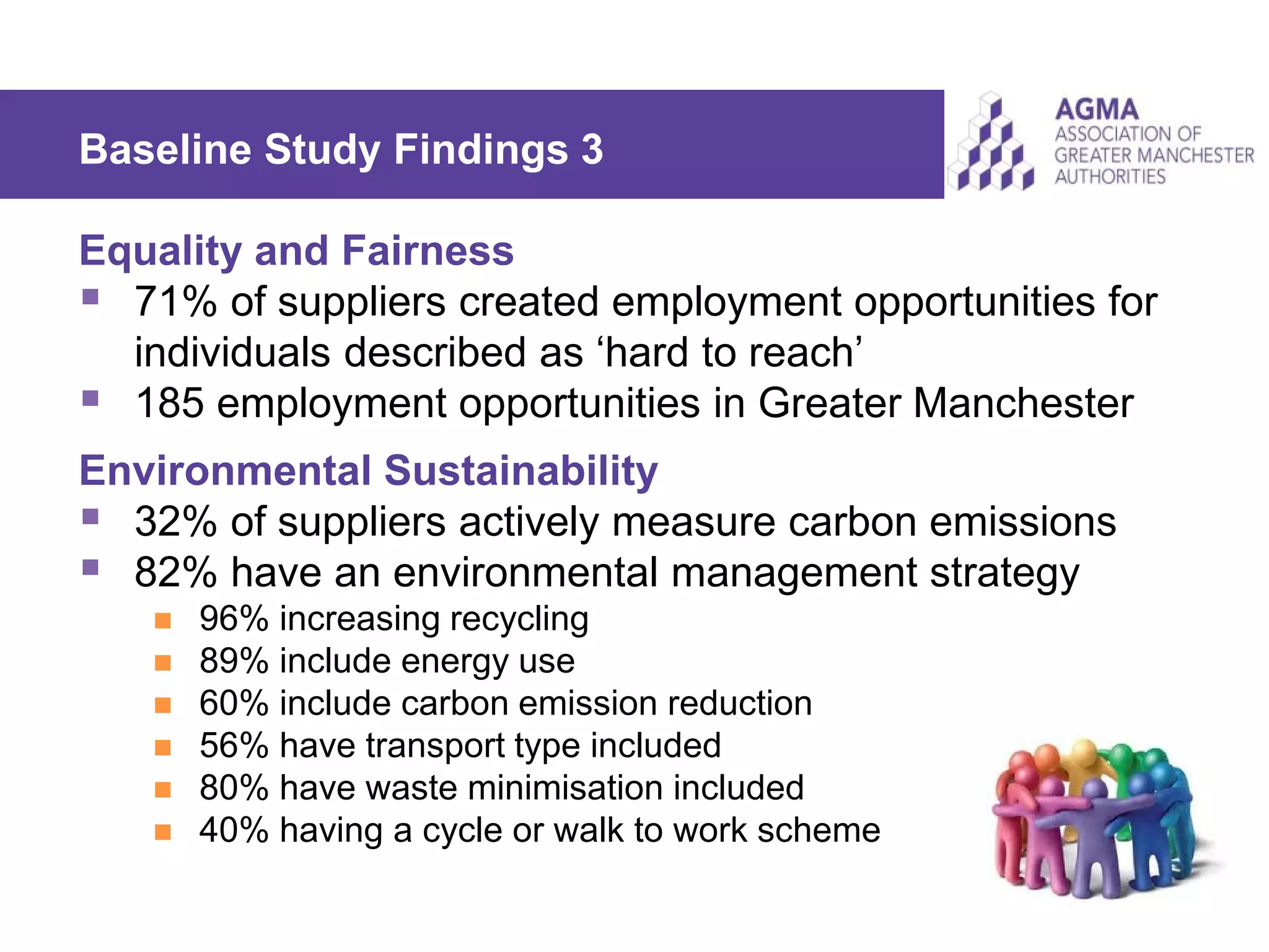 Baseline Study Findings 3
Equality and Fairness
 71% of suppliers created employment opportunities for
individuals described as ‘hard to reach’
 185 employment opportunities in Greater Manchester
Environmental Sustainability
 32% of suppliers actively measure carbon emissions
 82% have an environmental management strategy
 96% increasing recycling
 89% include energy use
 60% include carbon emission reduction
 56% have transport type included
 80% have waste minimisation included
 40% having a cycle or walk to work scheme
 