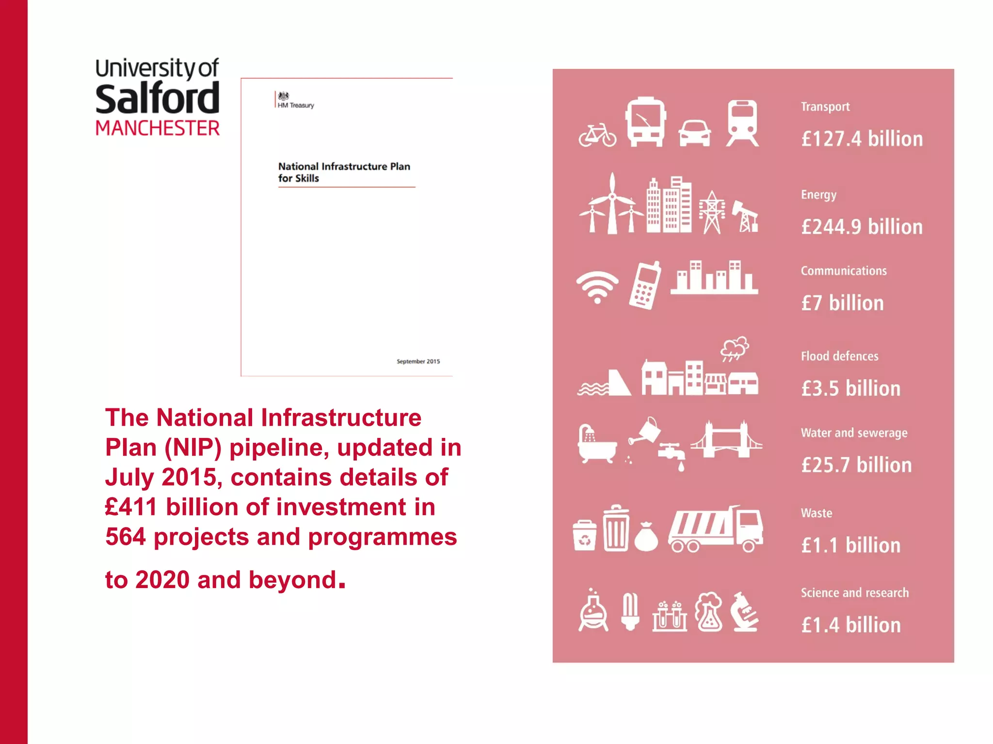 The National Infrastructure
Plan (NIP) pipeline, updated in
July 2015, contains details of
£411 billion of investment in
564 projects and programmes
to 2020 and beyond.
 