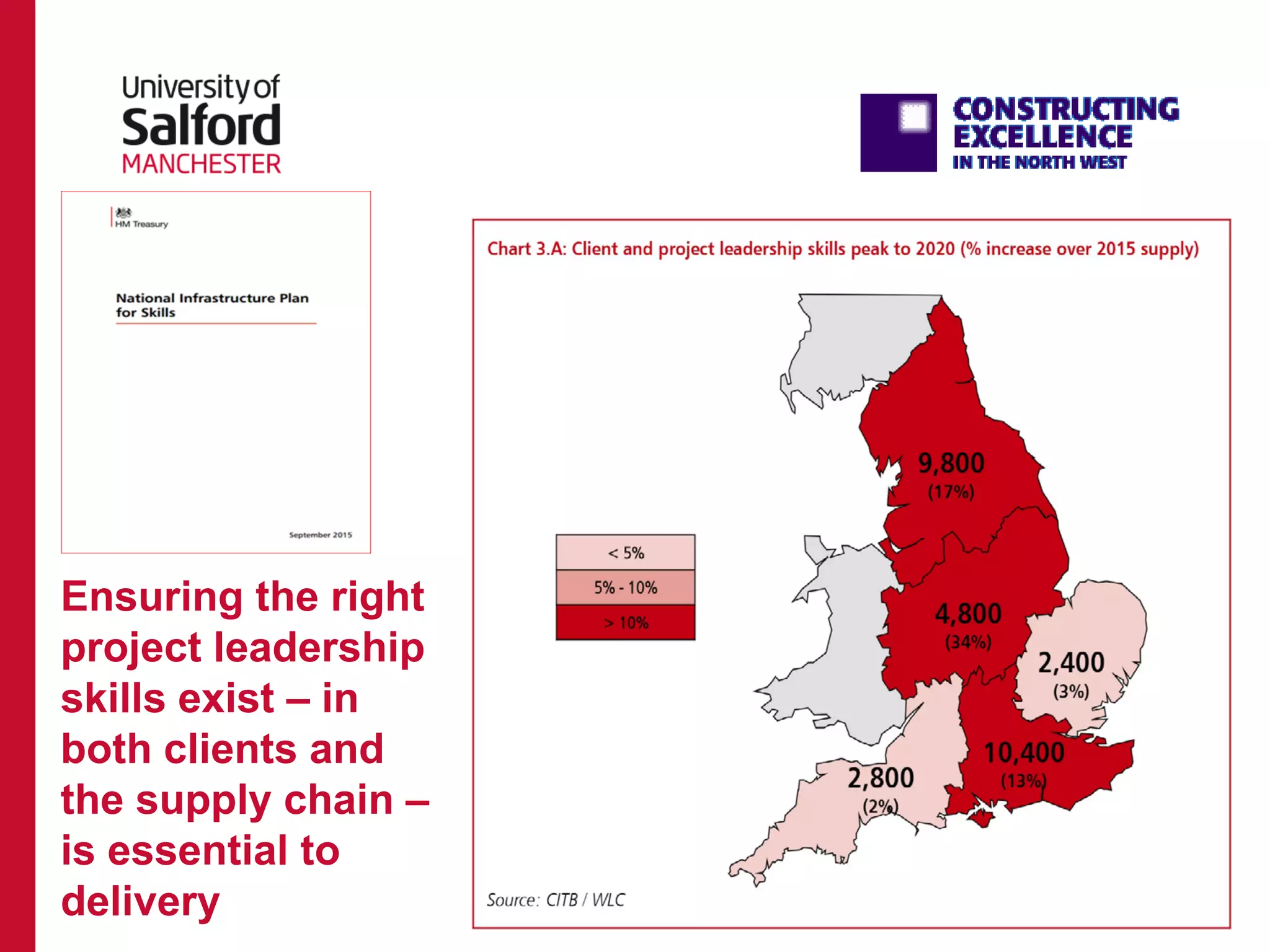 Ensuring the right
project leadership
skills exist – in
both clients and
the supply chain –
is essential to
delivery
 