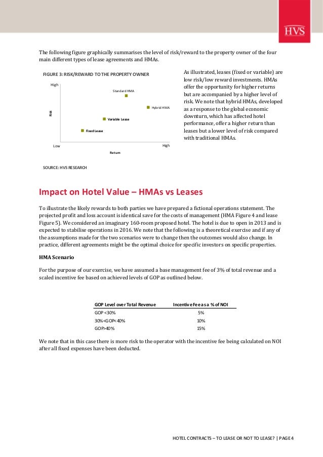 hvs hotel contracts to lease or not to lease