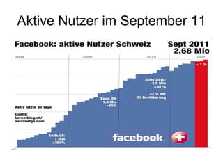 Aktive Nutzer im September 11 