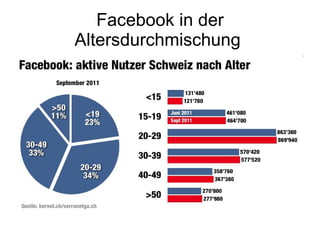 Facebook in der Altersdurchmischung  