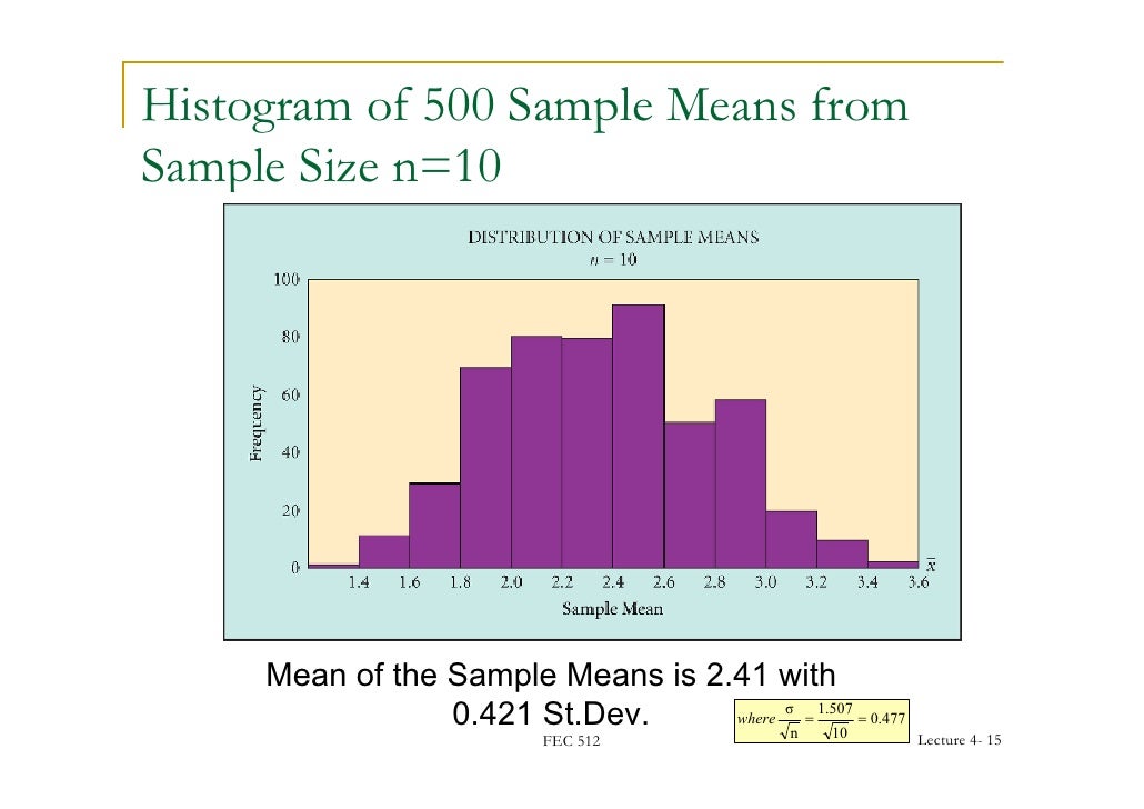 fec 512 04 how to find a sample size