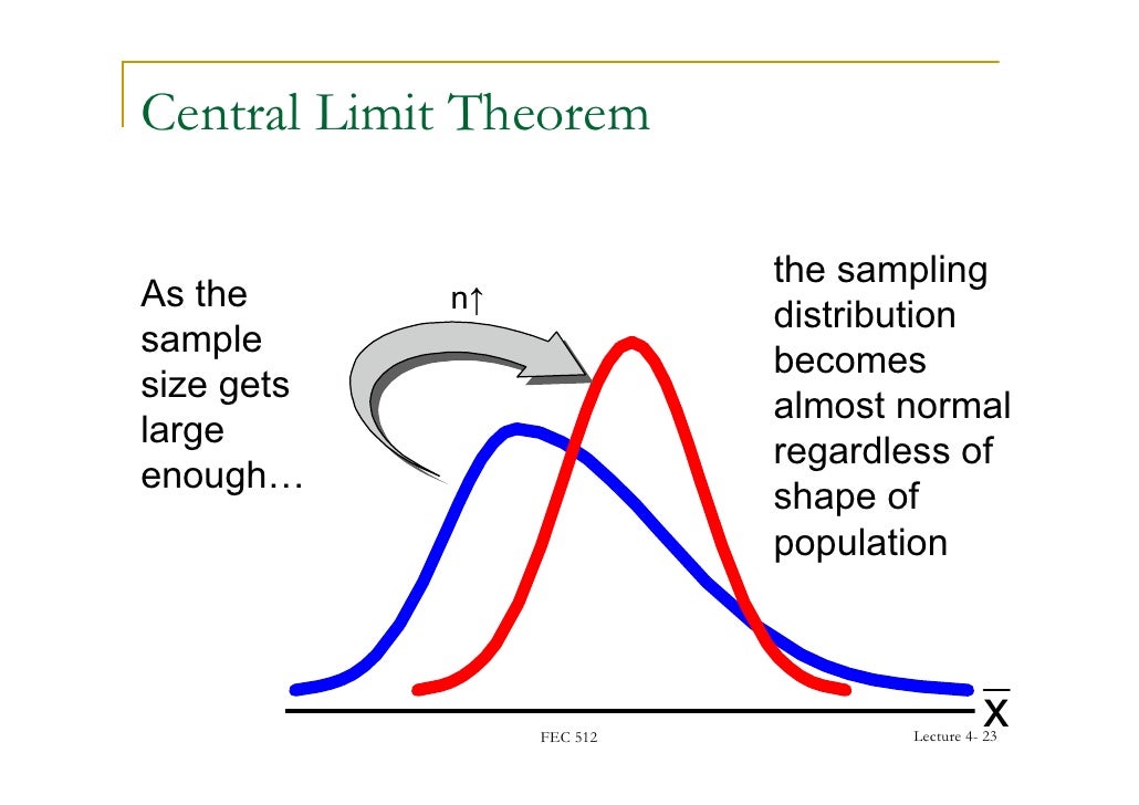 normal distribution and population mean normal distribution and population mean