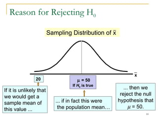 Reason for Rejecting H 0 Sampling Distribution of x    = 50 If  H 0  is true If it is unlikely that we would get a sample mean of this value ... ... then we reject the null hypothesis that    = 50. 20 ... if in fact this were  the population mean… x 