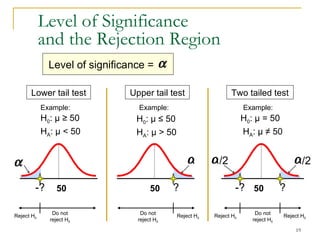 Level of Significance  and the Rejection Region H 0 :  μ   ≥   50   H A :  μ  <  50 50 H 0 :  μ   ≤   50   H A :  μ  >  50 H 0 :  μ  =  50   H A :  μ   ≠   50   /2 Lower tail test Level of significance =   50 /2  Upper tail test Two tailed test 5 0  - ? ? - ? ? Reject H 0 Reject H 0 Reject H 0 Reject H 0 Do not reject H 0 Do not reject H 0 Do not reject H 0 Example: Example: Example: 