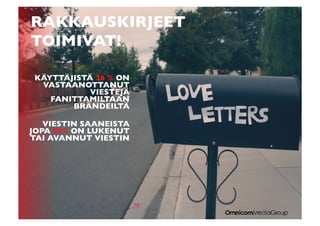 RAKKAUSKIRJEET
TOIMIVAT!	


 KÄYTTÄJISTÄ 36 % ON
  VASTAANOTTANUT
            VIESTEJÄ
    FANITTAMILTAAN
        BRÄNDEILTÄ	


   VIESTIN SAANEISTA
JOPA 82% ON LUKENUT
TAI AVANNUT VIESTIN	





                      18
                     18
 