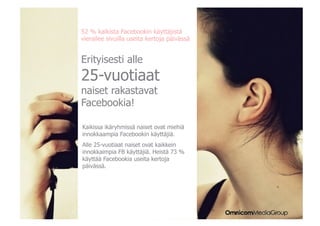 52 % kaikista Facebookin käyttäjistä
      Etenkin alle 25-vuotiaatkertoja päivässä
               vierailee sivuilla useita naiset rakastavat Facebookia!


                    Erityisesti alle
1.  Alle 25-vuotiaat naiset kaikkein
    innokkaimpia FB käyttäjiä – heistä jopa 73

                    25-vuotiaat
    % käyttää Facebookia useita kertoja
    päivässä (vrt 52 % kaikista Facebookin
    käyttäjistä)
                     naiset rakastavat
2. 
                     Facebookia!
      Kaikissa ikäryhmissä naiset ovat miehiä
      innokkaampia Facebookin käyttäjiä

                    Kaikissa ikäryhmissä naiset ovat miehiä
                    innokkaampia Facebookin käyttäjiä.
                    Alle 25-vuotiaat naiset ovat kaikkein
                    innokkaimpia FB käyttäjiä. Heistä 73 %
                    käyttää Facebookia useita kertoja
                    päivässä.




                                      8
 