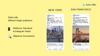NEW YORK SAN FRANCISCO
Same ads,
different target audiences
Platforms: Facebook  
& Instagram Feeds
Objective: Conversions
📱
🔍
 