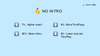 NO INTRO🥇
⬆
⬇
7% Higher reach
⬆ 26% More clicks
⬆ 8% More ThruPlays
8% Lower cost per
ThruPlay
 