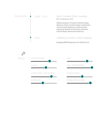 EDUCATION 2006 - 2011
SKILLS CRM DATABASE SQL
EXCEL
2015
North Carolina State University
B.S., Civil Engineering | 3.2 GPA
Related coursework: Principals of Pavement Design,
Mechanics of Soils, Foundation Design, Fundamentals
of Environmental Engineering, Coastal and Ocean
Engineering, Materials of Construction, Reinforced
Concrete Design, Mechanical and Electrical
COMPUTERS & NETWORKS SOLIDWORKS
SSRS/SSIS
CIVIL ENGINEERING
PROBLEM SOLVING
Colaberry School of Data Analytics
Developing BI/EDW Applications with MS SQL Server,
 