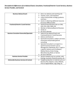 Description & Differences of an Advisor/Coach, Consultant, Fractional/Interim C-Level Services, Business
Service Provider, and Content
Business Advisor/Coach  Acts in an advisory and coaching role
 Teaches, trains, and empowers
 Listens and provides strategy, guidance,
and focus
 Assists in obtaining additional resources
& services IBRG provides
Fractional/Interim C-Level Services  Part/Full time Executive role as a CXO,
CEO, CFO, COO, CMO, CIO
 Member of Advisory/Board of Directors
 Hands on
 On-site or Remote
Business Consultant-Generalist/Specialist  Hybrid of the Advisor/Coach and
Fractional/Interim C-Level Executive
 Advisor and Hands on
 Generalist Consultant is adept in all areas
of business and provides general
consulting
 Specialist Consultant is an expert in a
specific business function such as
Management, Marketing, HR, IT, Legal or
a specific industry such as Software,
Medical Device, Green Energy,
Manufacturing, Retail, or Service
 On-site or Remote
Business Service Provider  Service company such as a printer, web
hosting, insurance, financial services, etc
Deliverable Business Services & Content  Tangible production or material such as a
Business Plan, Reports, Leads, Website,
Print or Digital Media, Logo, Blog, etc
 