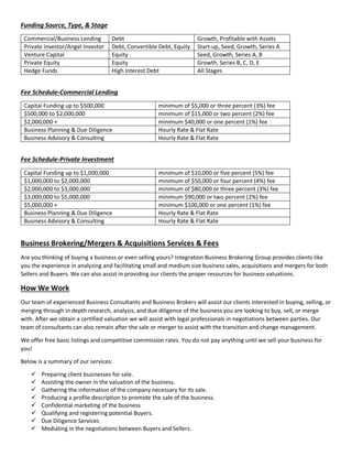 Funding Source, Type, & Stage
Commercial/Business Lending Debt Growth, Profitable with Assets
Private Investor/Angel Investor Debt, Convertible Debt, Equity Start-up, Seed, Growth, Series A
Venture Capital Equity Seed, Growth, Series A, B
Private Equity Equity Growth, Series B, C, D, E
Hedge Funds High Interest Debt All Stages
Fee Schedule-Commercial Lending
Capital Funding up to $500,000 minimum of $5,000 or three percent (3%) fee
$500,000 to $2,000,000 minimum of $15,000 or two percent (2%) fee
$2,000,000 + minimum $40,000 or one percent (1%) fee
Business Planning & Due Diligence Hourly Rate & Flat Rate
Business Advisory & Consulting Hourly Rate & Flat Rate
Fee Schedule-Private Investment
Capital Funding up to $1,000,000 minimum of $10,000 or five percent (5%) fee
$1,000,000 to $2,000,000 minimum of $50,000 or four percent (4%) fee
$2,000,000 to $3,000,000 minimum of $80,000 or three percent (3%) fee
$3,000,000 to $5,000,000 minimum $90,000 or two percent (2%) fee
$5,000,000 + minimum $100,000 or one percent (1%) fee
Business Planning & Due Diligence Hourly Rate & Flat Rate
Business Advisory & Consulting Hourly Rate & Flat Rate
Business Brokering/Mergers & Acquisitions Services & Fees
Are you thinking of buying a business or even selling yours? Integration Business Brokering Group provides clients like
you the experience in analyzing and facilitating small and medium size business sales, acquisitions and mergers for both
Sellers and Buyers. We can also assist in providing our clients the proper resources for business valuations.
How We Work
Our team of experienced Business Consultants and Business Brokers will assist our clients interested in buying, selling, or
merging through in depth research, analysis, and due diligence of the business you are looking to buy, sell, or merge
with. After we obtain a certified valuation we will assist with legal professionals in negotiations between parties. Our
team of consultants can also remain after the sale or merger to assist with the transition and change management.
We offer free basic listings and competitive commission rates. You do not pay anything until we sell your business for
you!
Below is a summary of our services:
 Preparing client businesses for sale.
 Assisting the owner in the valuation of the business.
 Gathering the information of the company necessary for its sale.
 Producing a profile description to promote the sale of the business.
 Confidential marketing of the business
 Qualifying and registering potential Buyers.
 Due Diligence Services
 Mediating in the negotiations between Buyers and Sellers.
 