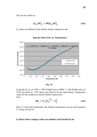 92
This can be written as:
(A4)
values are different at the turbine and the compressor end.
Fig. A2
Using fig.A2, at 373K 1020 W/kgK and at 1000K 1140 W/kgK and at
373K was taken as 1.397; these were taken to be the representative temperature
values for the compressor and the turbine respectively.
Also,
(A5)
Since is the inlet temperature, the ambient temperature, we can reach equation
5.1 using A4 and A5.
4.) Heat colors/ temper colors on stainless steel heated in air
 
