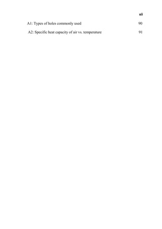 xii
A1: Types of holes commonly used 90
A2: Specific heat capacity of air vs. temperature 91
 