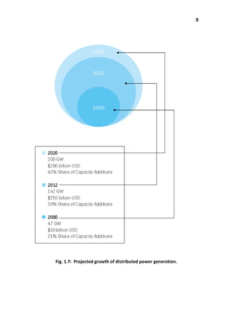 9
Fig. 1.7: Projected growth of distributed power generation.
 