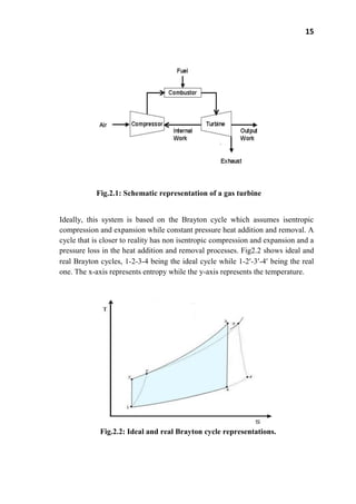 15
Ideally, this system is based on the Brayton cycle which assumes isentropic
compression and expansion while constant pressure heat addition and removal. A
cycle that is closer to reality has non isentropic compression and expansion and a
pressure loss in the heat addition and removal processes. Fig2.2 shows ideal and
real Brayton cycles, 1-2-3-4 being the ideal cycle while 1-2 -3 -4 being the real
one. The x-axis represents entropy while the y-axis represents the temperature.
Fig.2.1: Schematic representation of a gas turbine
Fig.2.2: Ideal and real Brayton cycle representations.
 