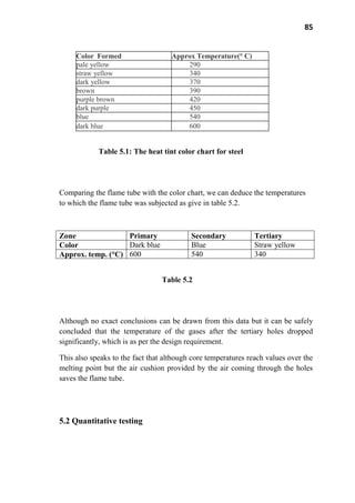 85
Color Formed Approx Temperature(° C)
pale yellow 290
straw yellow 340
dark yellow 370
brown 390
purple brown 420
dark purple 450
blue 540
dark blue 600
Table 5.1: The heat tint color chart for steel
Comparing the flame tube with the color chart, we can deduce the temperatures
to which the flame tube was subjected as give in table 5.2.
Zone Primary Secondary Tertiary
Color Dark blue Blue Straw yellow
Approx. temp. (°C) 600 540 340
Table 5.2
Although no exact conclusions can be drawn from this data but it can be safely
concluded that the temperature of the gases after the tertiary holes dropped
significantly, which is as per the design requirement.
This also speaks to the fact that although core temperatures reach values over the
melting point but the air cushion provided by the air coming through the holes
saves the flame tube.
5.2 Quantitative testing
 