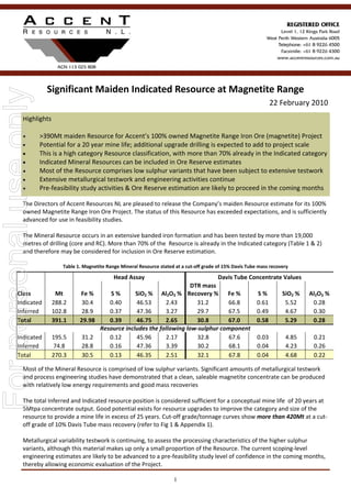 Highlights 
 
• >390Mt maiden Resource for Accent’s 100% owned Magnetite Range Iron Ore (magnetite) Project 
• Potential for a 20 year mine life; additional upgrade drilling is expected to add to project scale 
• This is a high category Resource classification, with more than 70% already in the Indicated category 
• Indicated Mineral Resources can be included in Ore Reserve estimates 
• Most of the Resource comprises low sulphur variants that have been subject to extensive testwork 
• Extensive metallurgical testwork and engineering activities continue  
• Pre‐feasibility study activities & Ore Reserve estimation are likely to proceed in the coming months 
Significant Maiden Indicated Resource at Magnetite Range 
22 February 2010 
The Directors of Accent Resources NL are pleased to release the Company’s maiden Resource estimate for its 100% 
owned Magnetite Range Iron Ore Project. The status of this Resource has exceeded expectations, and is sufficiently 
advanced for use in feasibility studies. 
 
The Mineral Resource occurs in an extensive banded iron formation and has been tested by more than 19,000    
metres of drilling (core and RC). More than 70% of the  Resource is already in the Indicated category (Table 1 & 2)
and therefore may be considered for inclusion in Ore Reserve estimation.  
 
Table 1. Magnetite Range Mineral Resource stated at a cut‐off grade of 15% Davis Tube mass recovery 
Most of the Mineral Resource is comprised of low sulphur variants. Significant amounts of metallurgical testwork 
and process engineering studies have demonstrated that a clean, saleable magnetite concentrate can be produced 
with relatively low energy requirements and good mass recoveries 
 
The total Inferred and Indicated resource position is considered sufficient for a conceptual mine life  of 20 years at 
5Mtpa concentrate output. Good potential exists for resource upgrades to improve the category and size of the 
resource to provide a mine life in excess of 25 years. Cut‐off grade/tonnage curves show more than 420Mt at a cut‐
off grade of 10% Davis Tube mass recovery (refer to Fig 1 & Appendix 1). 
 
Metallurgical variability testwork is continuing, to assess the processing characteristics of the higher sulphur       
variants, although this material makes up only a small proportion of the Resource. The current scoping‐level        
engineering estimates are likely to be advanced to a pre‐feasibility study level of confidence in the coming months, 
thereby allowing economic evaluation of the Project. 
1
    Head Assay 
Class  Mt  Fe %  S %  SiO2 %  Al2O3 % 
DTR mass 
Recovery %  Fe %  S %  SiO2 %  Al2O3 % 
Indicated  288.2  30.4  0.40  46.53  2.43  31.2  66.8  0.61  5.52  0.28 
Inferred  102.8  28.9  0.37  47.36  3.27  29.7  67.5  0.49  4.67  0.30 
Total  391.1  29.98  0.39  46.75  2.65  30.8  67.0  0.58  5.29  0.28 
Davis Tube Concentrate Values 
Indicated  195.5  31.2  0.12  45.96  2.17  32.8  67.6  0.03  4.85  0.21 
Inferred  74.8  28.8  0.16  47.36  3.39  30.2  68.1  0.04  4.23  0.26 
Total  270.3  30.5  0.13  46.35  2.51  32.1  67.8  0.04  4.68  0.22 
Resource includes the following low‐sulphur component 
Forpersonaluseonly
 